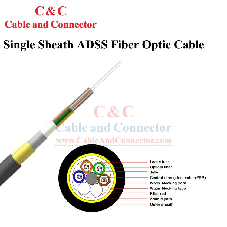 productcate-1-1 ADSS Aerial Fiber Optic Cable