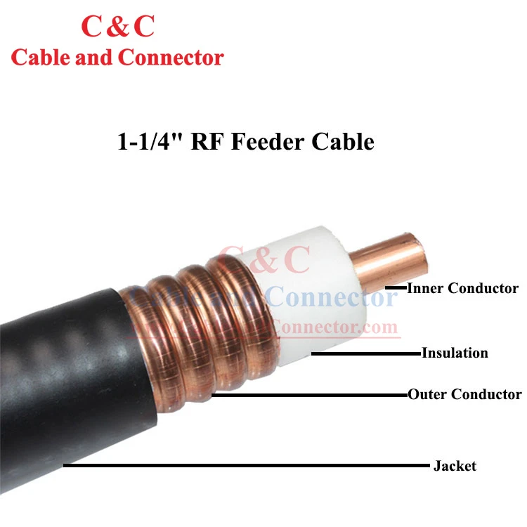 productcate-1-1 Copper Mc Feeder Cable