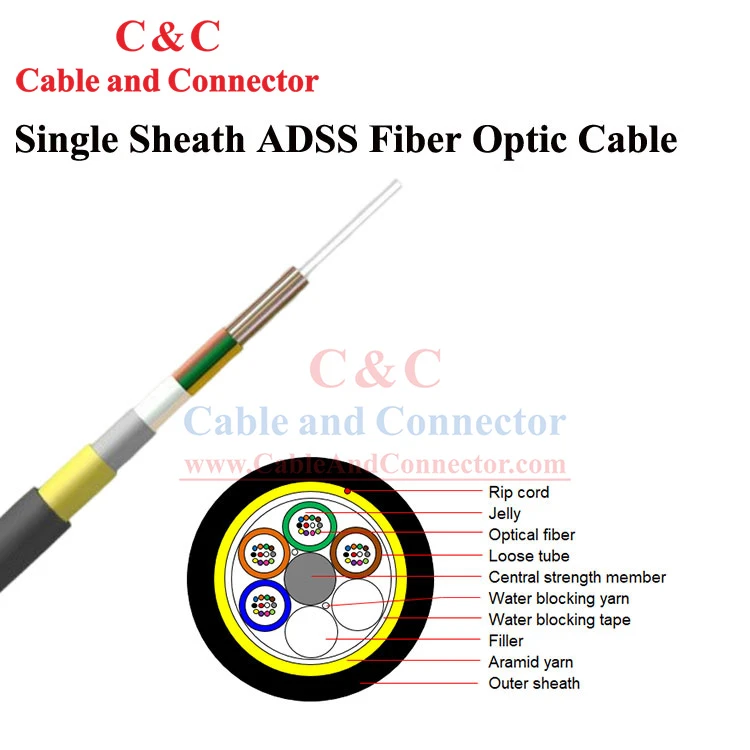 Fiber Wire Cable
