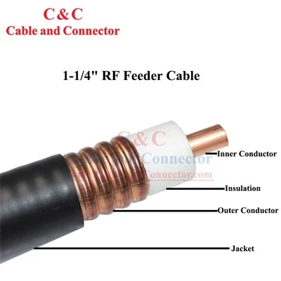 Copper Mc Feeder Cable