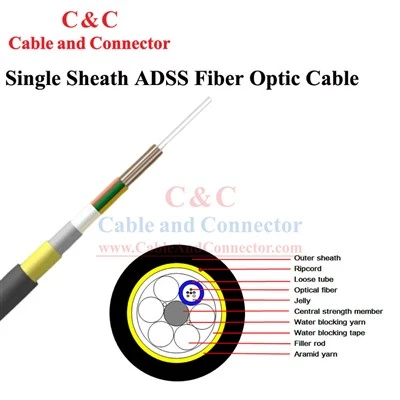 ADSS Optical Cable